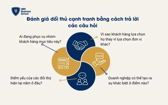 Cách đánh giá đối thủ cạnh tranh nhanh nhất