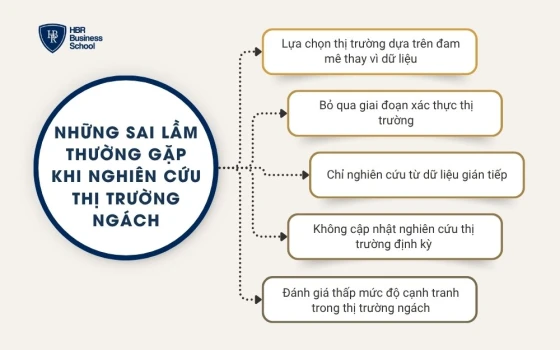 Những sai lầm thường gặp khi nghiên cứu thị trường ngách