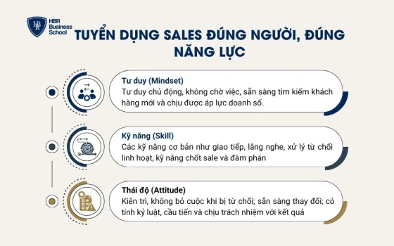Tuyển dụng sales đúng người, đúng năng lực