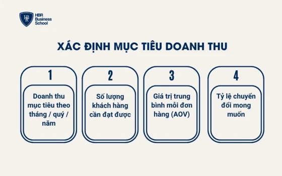 Xác định mục tiêu doanh thu