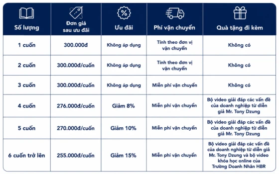 Chính sách ưu đãi tại HBR Books 