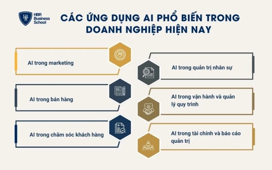 Các ứng dụng AI phổ biến trong doanh nghiệp hiện nay