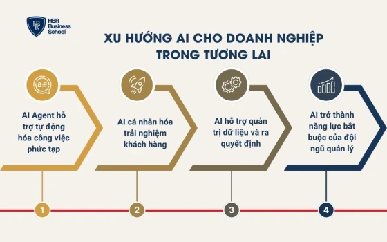 Xu hướng AI cho doanh nghiệp trong tương lai