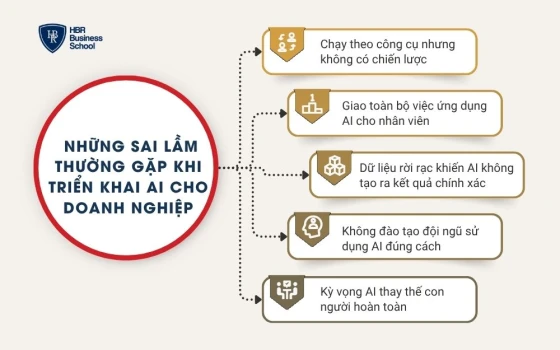 Những sai lầm thường gặp khi triển khai AI cho doanh nghiệp