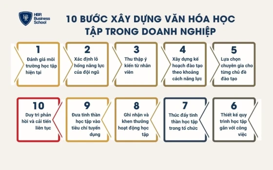 10 bước xây dựng văn hóa học tập trong doanh nghiệp
