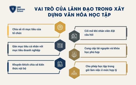 Vai trò của lãnh đạo trong xây dựng văn hóa học tập
