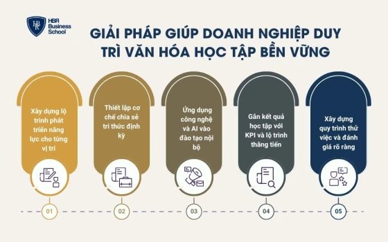 Giải pháp giúp doanh nghiệp duy trì văn hóa học tập bền vững