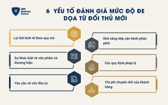Một số yếu tố đánh giá mức độ đe dọa từ đối thủ mới