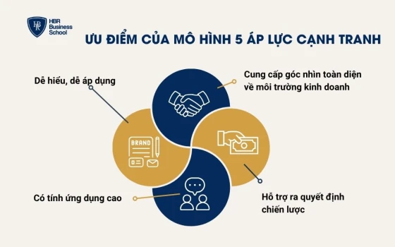 Ưu điểm của mô hình 5 áp lực cạnh tranh