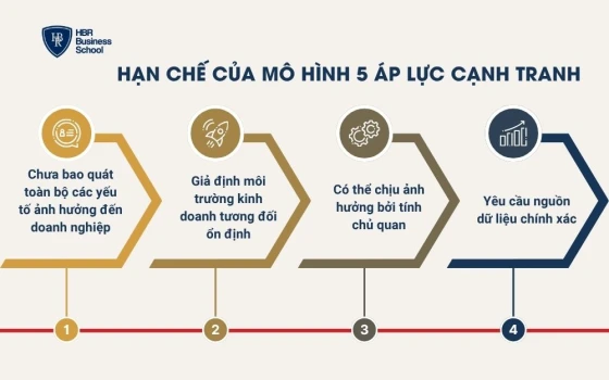 Hạn chế của mô hình 5 áp lực cạnh tranh