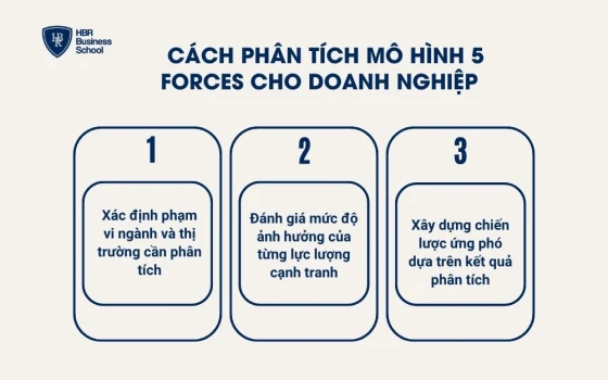Cách phân tích mô hình 5 Forces cho doanh nghiệp