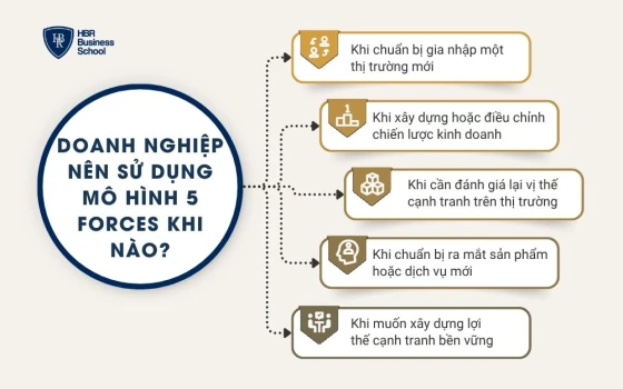 Doanh nghiệp nên sử dụng mô hình 5 Forces khi nào?