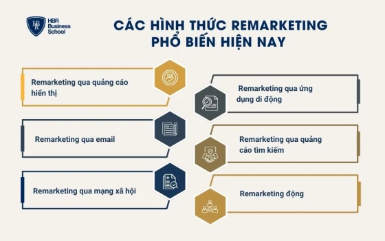 Các hình thức Remarketing phổ biến hiện nay
