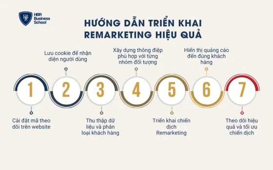 Hướng dẫn triển khai Remarketing hiệu quả
