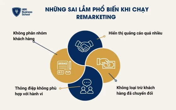 Những sai lầm phổ biến khi chạy Remarketing