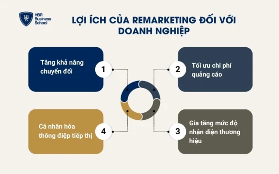 Lợi ích của Remarketing đối với doanh nghiệp