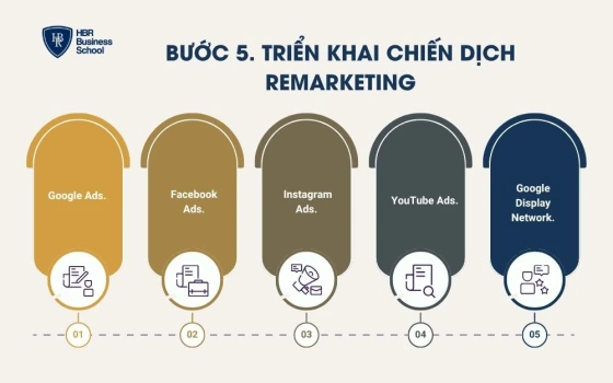 Bước 5. Triển khai chiến dịch Remarketing