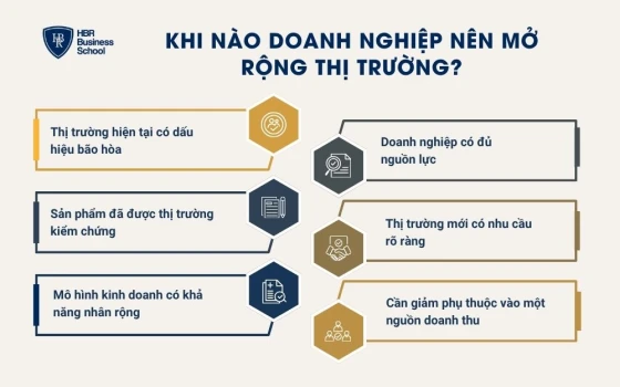 Khi nào doanh nghiệp nên mở rộng thị trường?