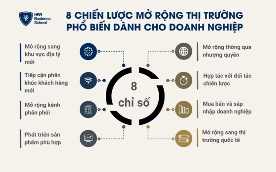 8 chiến lược mở rộng thị trường phổ biến dành cho doanh nghiệp