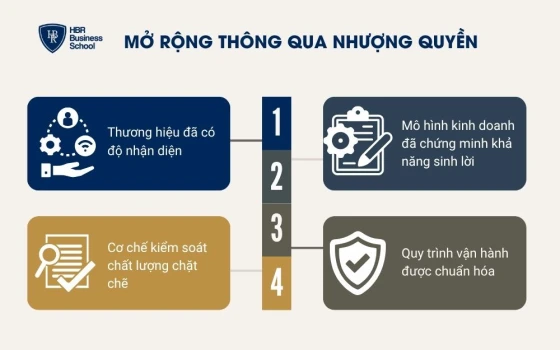 Mở rộng thông qua nhượng quyền