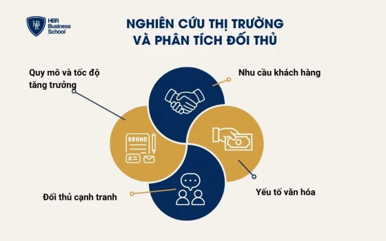 Nghiên cứu thị trường và phân tích đối thủ