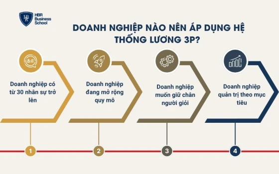 Doanh nghiệp nào nên áp dụng hệ thống lương 3P?