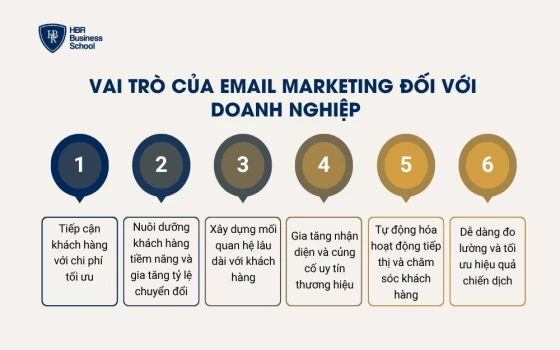 Vai trò của Email Marketing đối với doanh nghiệp
