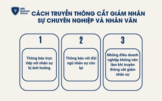Cách truyền thông cắt giảm nhân sự chuyên nghiệp và nhân văn