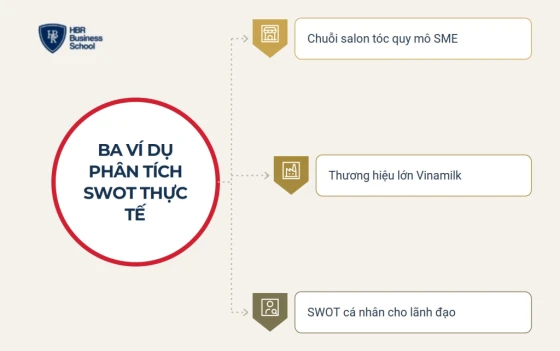 Ba ví dụ phân tích mô hình SWOT thực tế