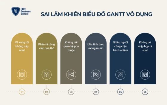 Bảy sai lầm khiến biểu đồ Gantt trở nên vô dụng