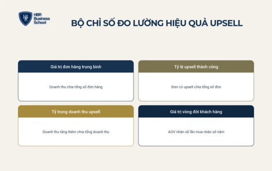Bộ chỉ số đo lường hiệu quả upsell