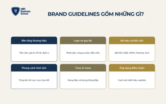 Brand guidelines gồm những gì: bảy thành phần bắt buộc