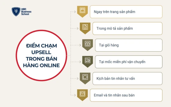 Cách upsell trong bán hàng online và trên sàn thương mại điện tử