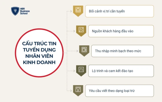 Cấu trúc bản mô tả công việc và tin tuyển dụng nhân viên kinh doanh