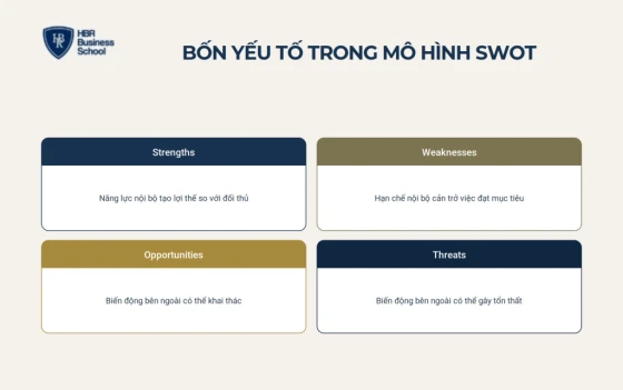Giải mã bốn yếu tố trong mô hình SWOT