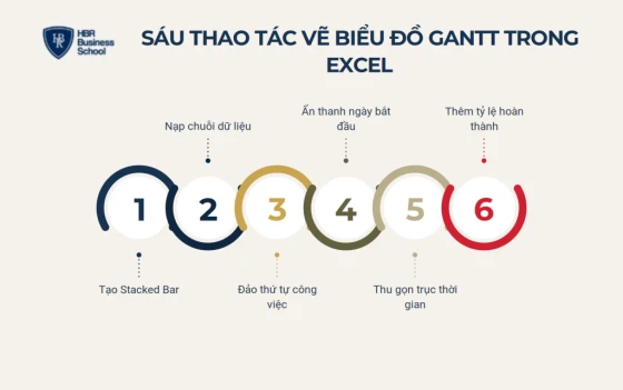 Hướng dẫn cách vẽ biểu đồ Gantt bằng Excel và Google Sheets