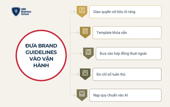 Năm cơ chế đưa brand guidelines vào vận hành thật