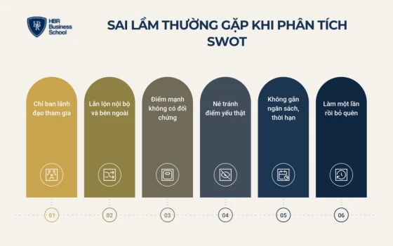 Những sai lầm thường gặp khi phân tích mô hình SWOT