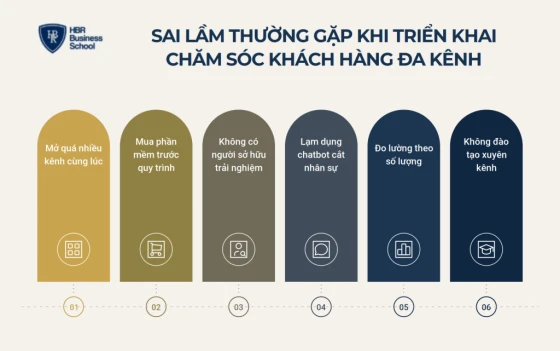 Những sai lầm thường gặp khi triển khai chăm sóc khách hàng đa kênh