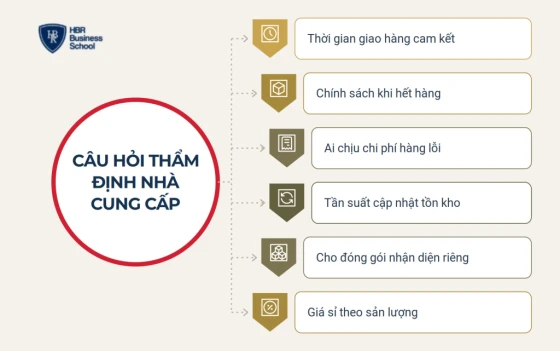 Sáu câu hỏi thẩm định nhà cung cấp dropshipping