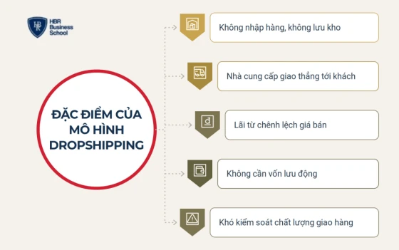 Tìm hiểu dropshipping là gì và đặc điểm của mô hình