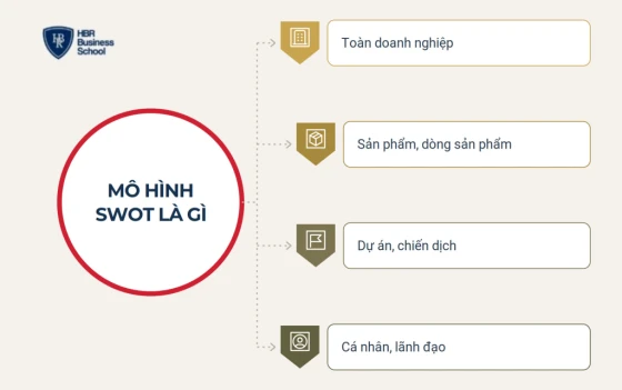 Tìm hiểu mô hình SWOT là gì