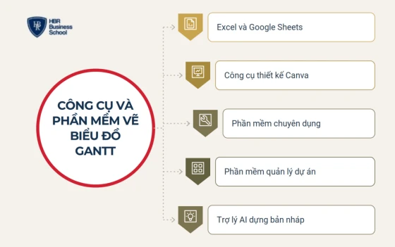 Top công cụ và phần mềm vẽ biểu đồ Gantt phổ biến