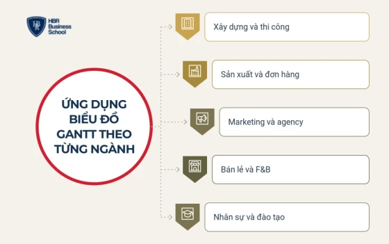 Ứng dụng biểu đồ Gantt theo từng ngành tại Việt Nam