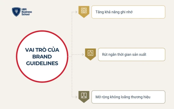 Vai trò của brand guidelines đối với doanh nghiệp