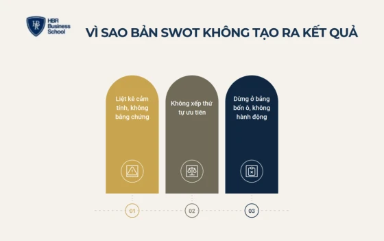 Vì sao nhiều bản phân tích SWOT không tạo ra kết quả
