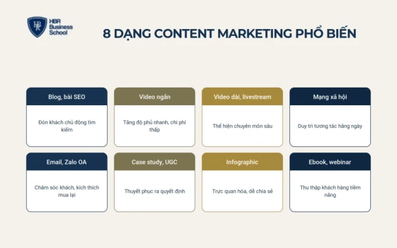 8 dạng content marketing phổ biến hiện nay