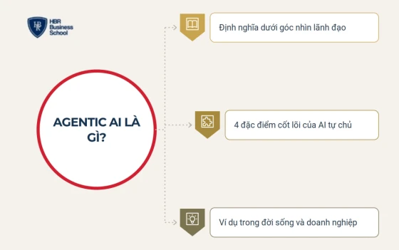 Agentic AI là gì?