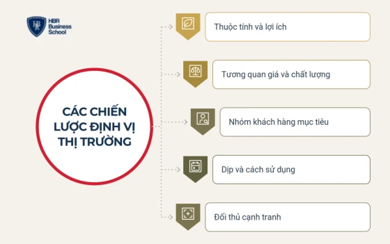 Các chiến lược định vị thị trường phổ biến