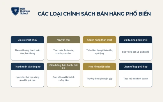 Các loại chính sách bán hàng phổ biến hiện nay